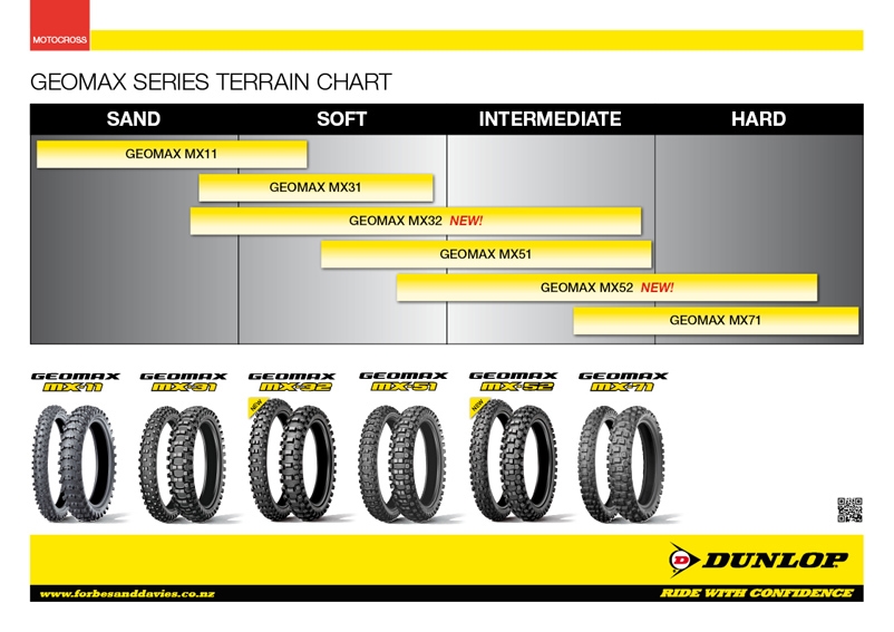 Dunlop Tire Pressure Chart